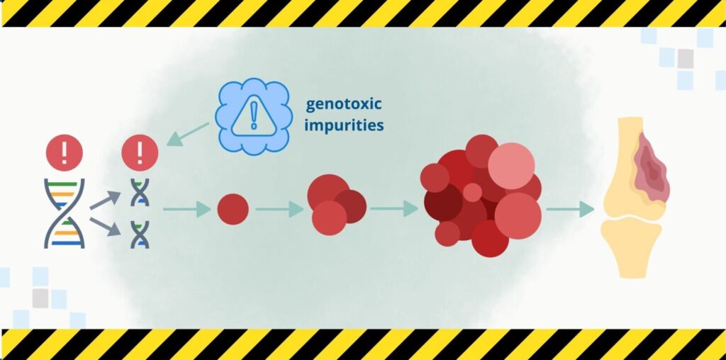 Impurities & genotoxicity